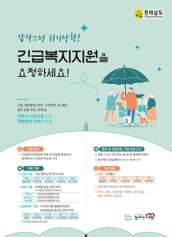  전남도, ‘긴급복지 지원’ 사업비 국비 17억 원 추가 확보