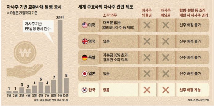 2025. 10. 23 일간지 경제뉴스 브리핑