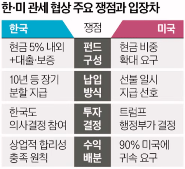한경 모닝루틴 251023
