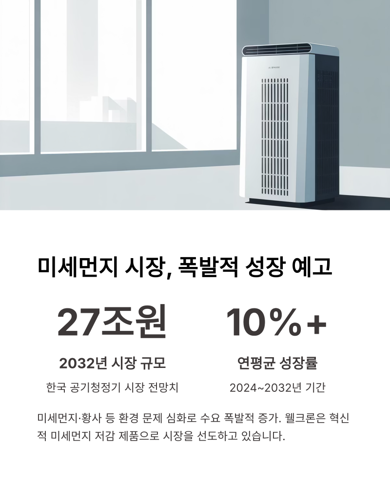 웰크론 주가 전망 2025, K-방산과 미세먼지 관련주로서 성장 가능성 : 네이버 블로그