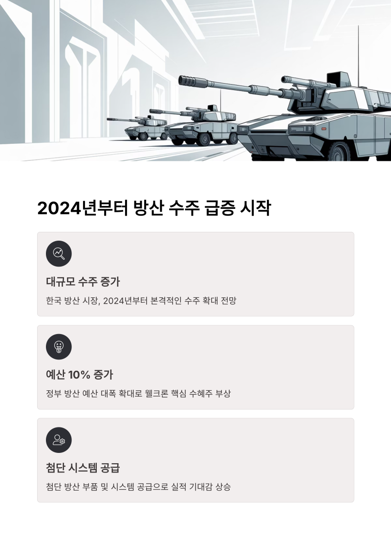 웰크론 주가 전망 2025, K-방산과 미세먼지 관련주로서 성장 가능성 : 네이버 블로그