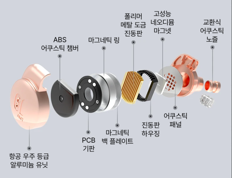  골드 플래너 GL-AMT16 측정 리뷰 :: AMT 드라이버가 선사하는 유려한 입체감