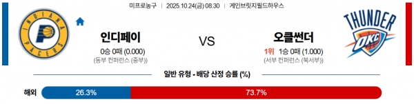 10월 24일 NBA 인디페이 vs 오클썬더