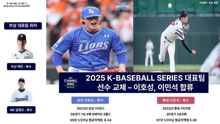 최승용, 김영규 하차. 삼성 이호성, <b>롯데 이민석</b> 대체 선발