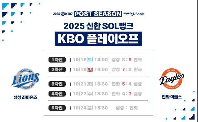 [플레이오프 5차전]<b>한화 폰세</b>VS삼성 <b>최원태</b> 선발