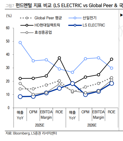 LS Electric 주가, 변압기 관련주 누굴 고를까?