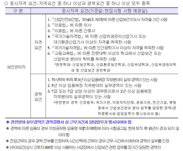  [계약직,경력] 영등포구청 보건관리자 채용(연봉 보수, 기업리뷰, 서울 근무)