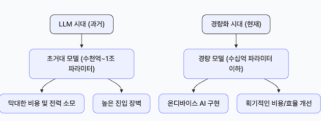  [3분 경제] 카카오 무죄부터 AI 경량화 경쟁까지 (25. 10.23)