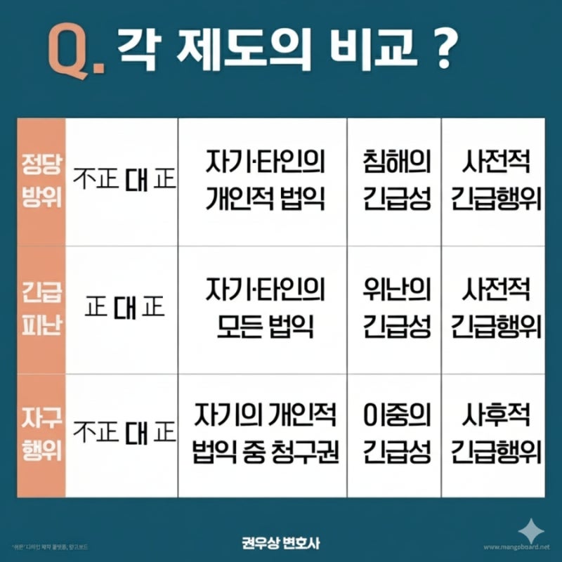 자력에 의하여 자신의 권리를 구제할 수 있는 행위? 자구행위 알아보기! 관련 이미지 3