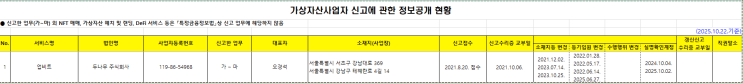 네이버 <b>주식</b> 급락에도 매수한 이유, 공시와 합병 절차를 살펴보자