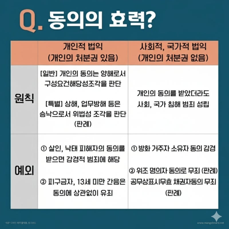 피해자의 승낙이 있으면? 피해자의 승낙 알아보기! 관련 이미지 2