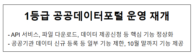  1등급 공공데이터포털 운영 재개