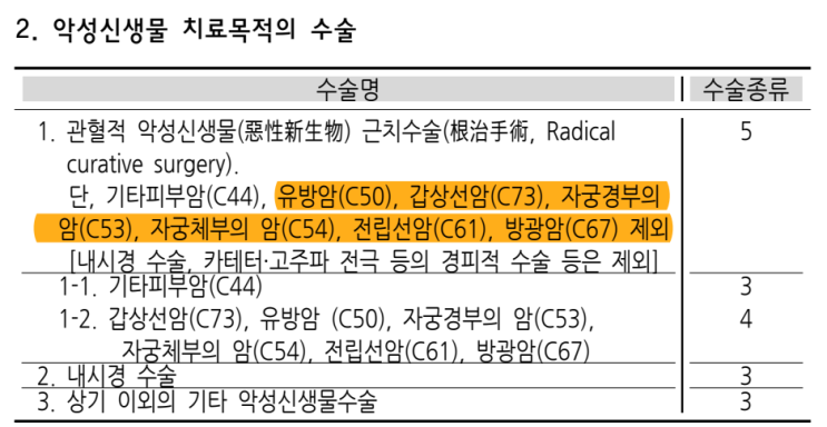  1~5종 수술비 보험 다 똑같다? 약관 보면 생각이 달라집니다 (비교포인트 완벽 분석)
