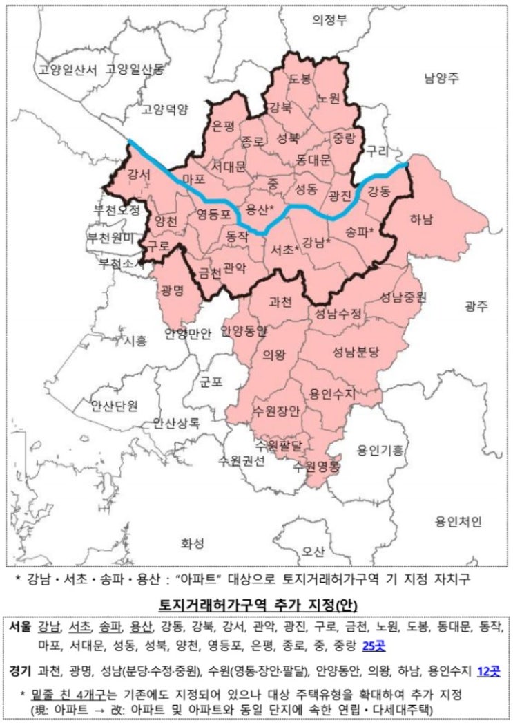  토지거래허가구역 부동산시장에 미치는 영향?