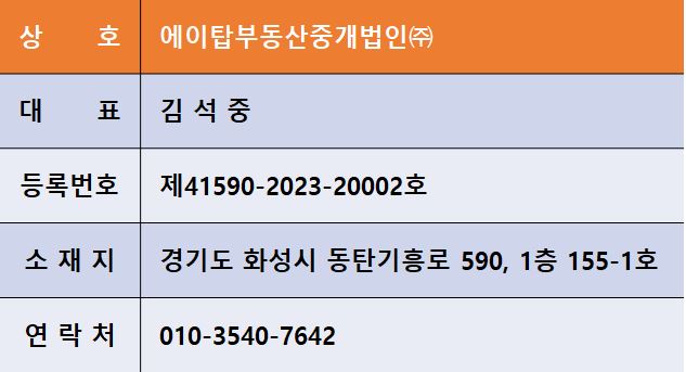  동탄대로 사거리 코너 SH스퀘어 1차 지하 2층 상가 약 28평 매매