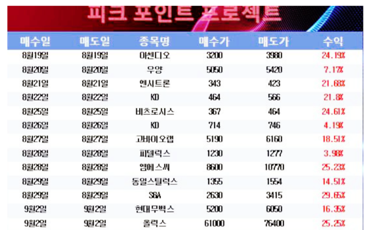  Wilshire 사기, 피크포인트프로젝트 WilshireAdvisors 사칭 주의