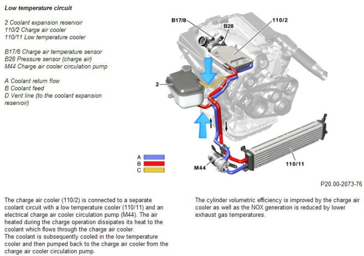  M112K, M113K 슈퍼차저 냉각라인 독립작업을 통한 성능 향상.