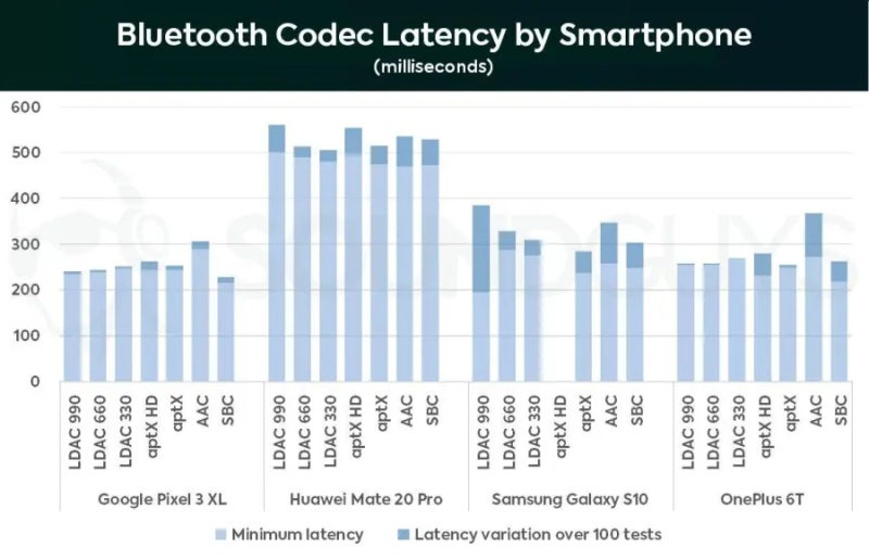 Bluetooth-Codec-Latency.jpg?type=w800