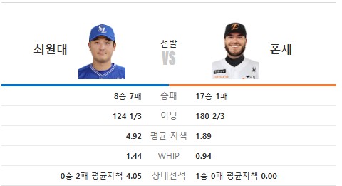 [야구]<b>폰세</b>vs<b>최원태</b>,  삼성한화,  한국시리즈 누가?