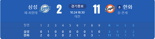 (오피셜) 2025년 <b>삼성</b>라이온즈 <b>가을 야구 종료</b>.