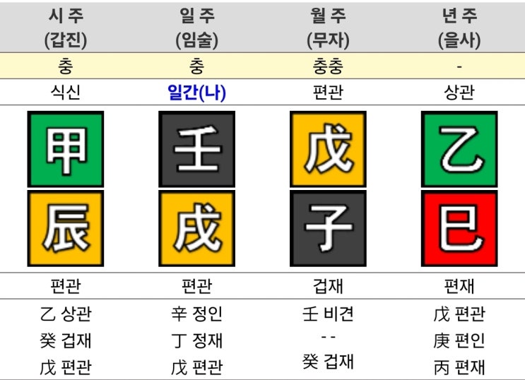  2025년 12월 출산택일_3주차