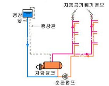  급수, 급탕, 환탕 계통도 이해하기