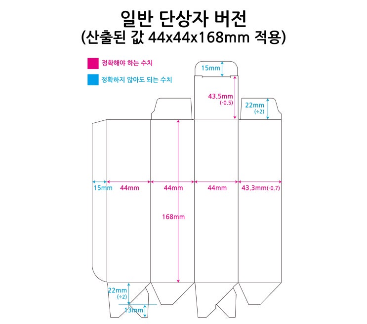  ‘도면이 없어요’ 걱정 마세요 – 단상자 디자인 바로 가능한 이유
