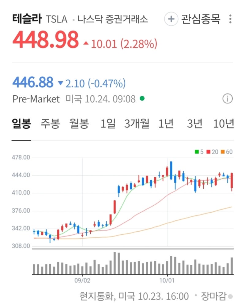 테슬라 2025년 실적발표와 주가흐름, 앞으로의 전망 : 네이버 블로그