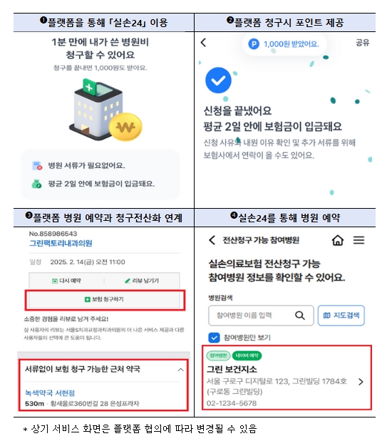 금융위원회, 실손청구전산화 2단계 확대 시행