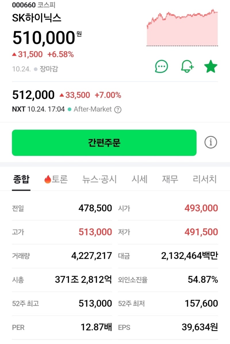 코스피 3900 돌파, 국내 주식 시장 코스피, 코스닥 시총 순위와 전망/ 삼성전자 SK하이닉스 시가총액 1000조원 돌파, 주가는?  : 네이버 블로그