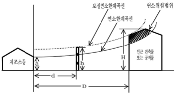 ('25년 검토)위험물 산업기사(실기기출 '05~'25 2회) - 법령 모음