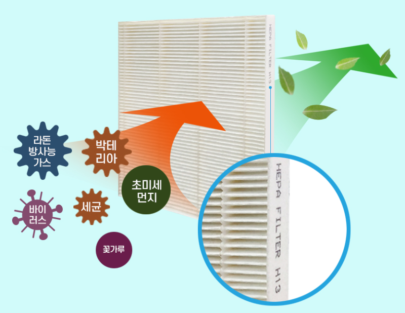 아파트 전열교환기 의무 설치? 청소, 필터 관리방법