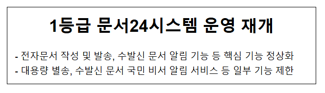 1등급 문서24시스템 운영 재개