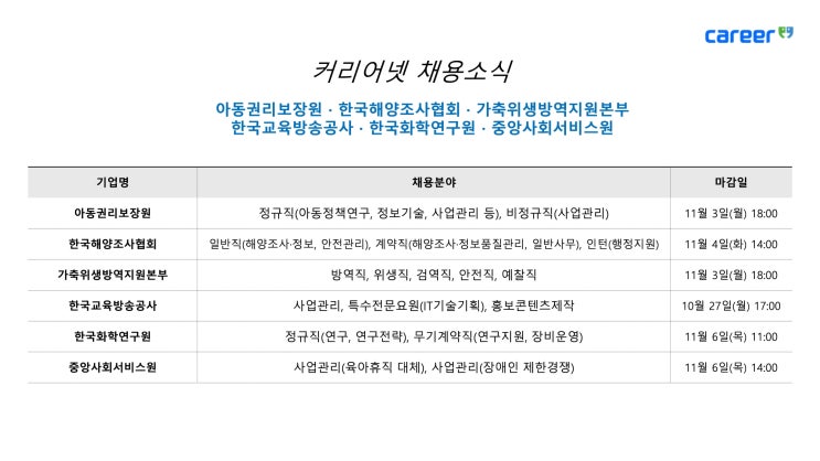  커리어넷, 한국교육방송공사·한국화학연구원 등 채용 소식 발표
