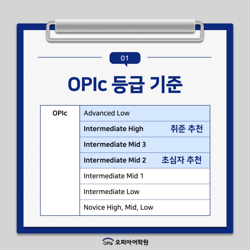 OPIC 등급 체계 (AL /IH /IM 1 2 3 /IL /NH) 및 수준 정리 : 네이버 블로그