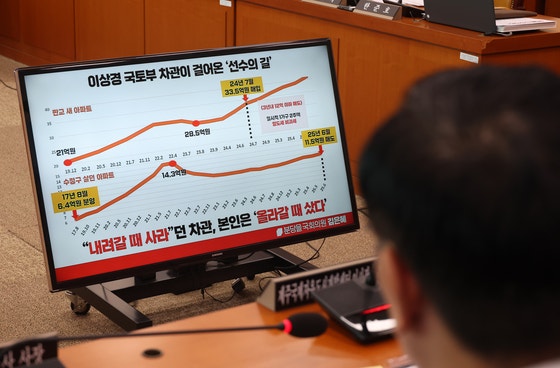 <b>내로남불 논란</b>! 국토부 차관 '갭투자' 사과, 과연 충분했나?