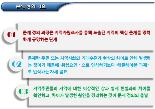  마을관리 사회적협동조합 거점시설 문제정의