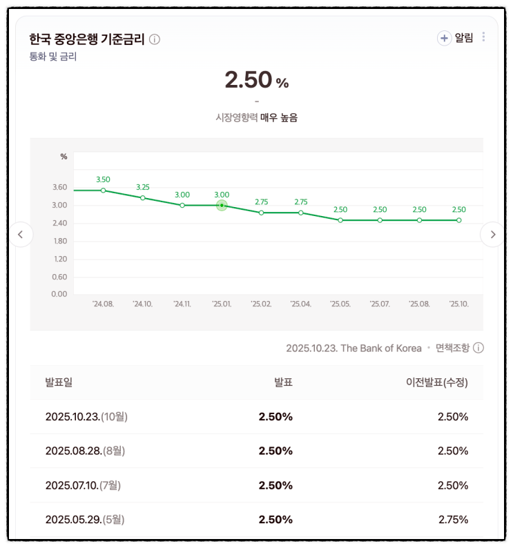  금리가 동결되면 생기는 일