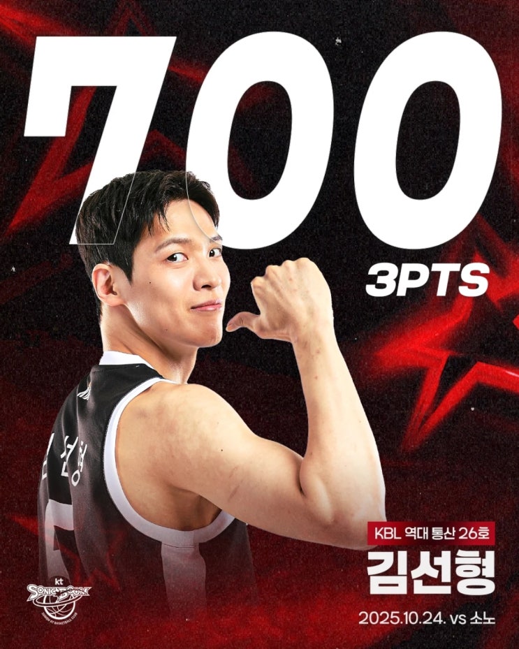2025-2026 LG전자 프로농구 10월 24일 <b>경기</b> 결과 주요 선수... 