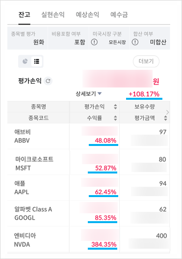  25년 10월 미국 개별주 매수 완료 (50개월차) : 4년만에 수익률 2배가 됐다