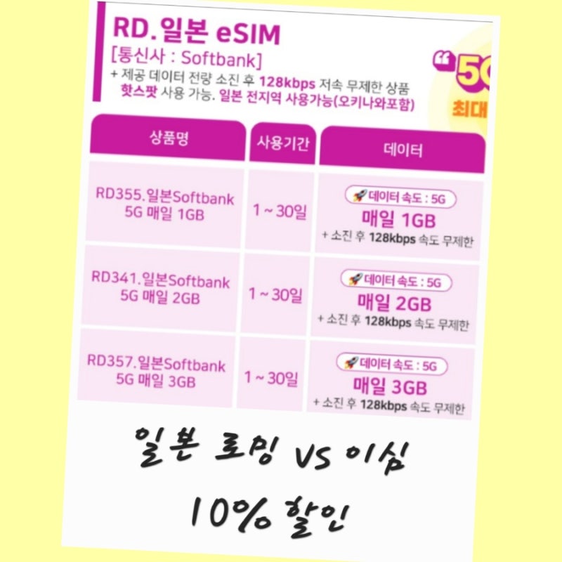 KT 일본 로밍 vs 일본 이심 요금 10% 할인 esim 당일 신청 사용법