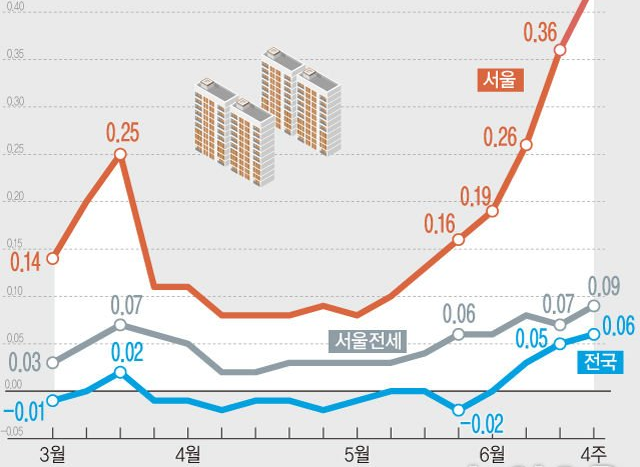 일본처럼 잃어버린 30년을 막는 법, <b>수도권 집값 문제</b>