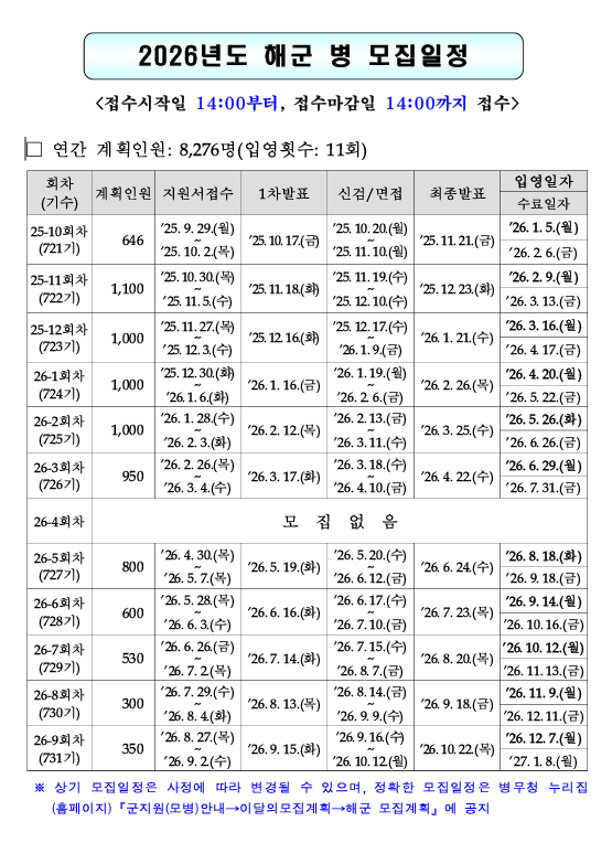 2026년 해군 병 연간 모집일정 안내
