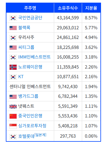 2025년 신한금융지주 계열사 완벽 분석 | 본사 위치·역할·특징 총정리