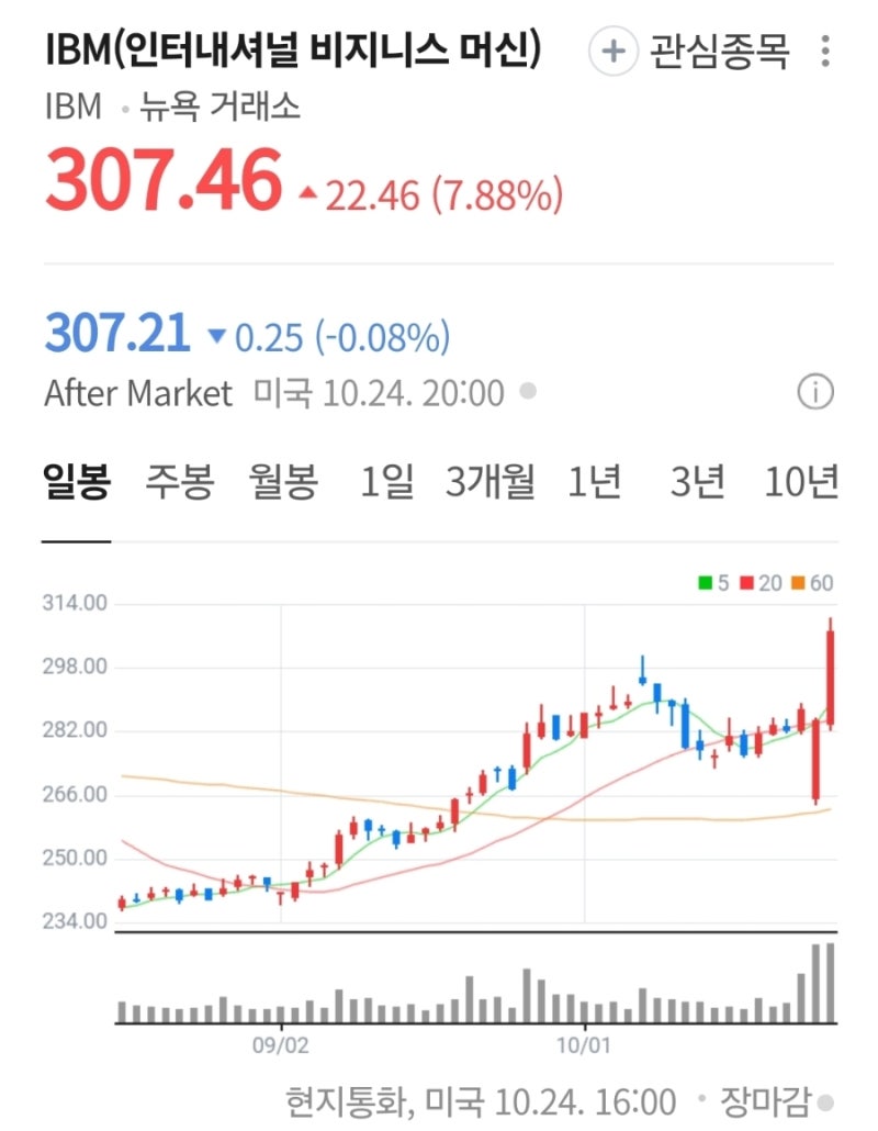 2025년 10월 25일 미국 시가총액 Top 30 정리 (8월 vs 10월) : 네이버 블로그