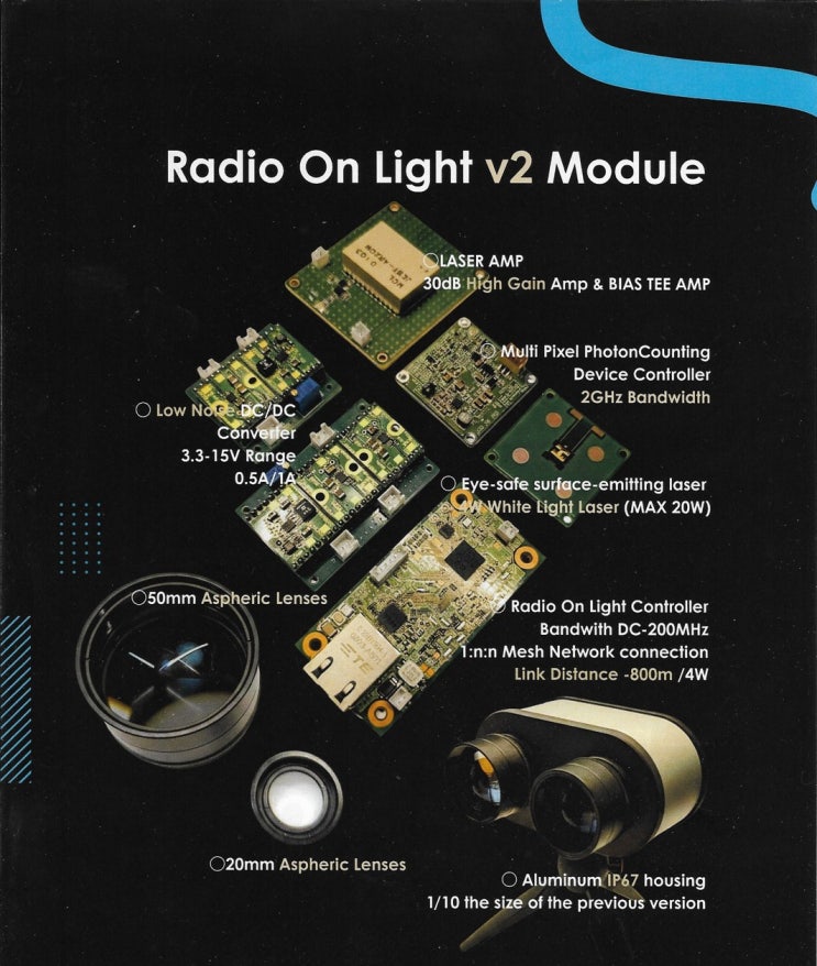  초고속·친환경 차세대 광무선통신(OWC)의 새로운 표준, Radio On Light v2