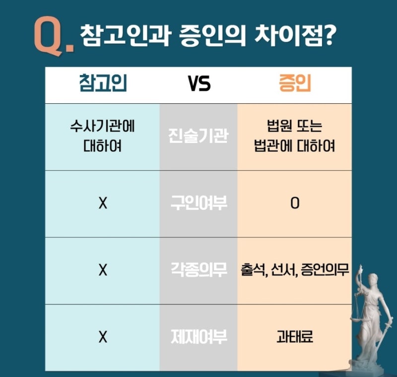 참고인 조사 불출석 해도 될까? 참고인 조사 알아보기! 관련 이미지 2