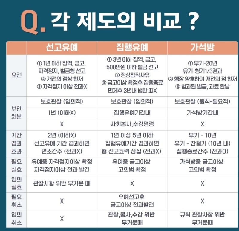 가석방 요건 알아보기! (+ 선고유에,집행유에,가석방 비교 정리) 관련 이미지 4