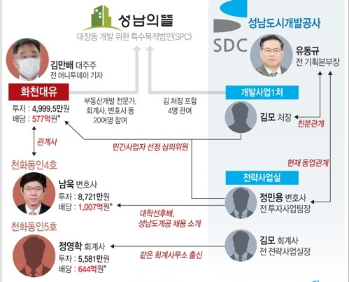 정진상 뇌물 사건, <b>남욱</b>의 충격적인 법정 증언