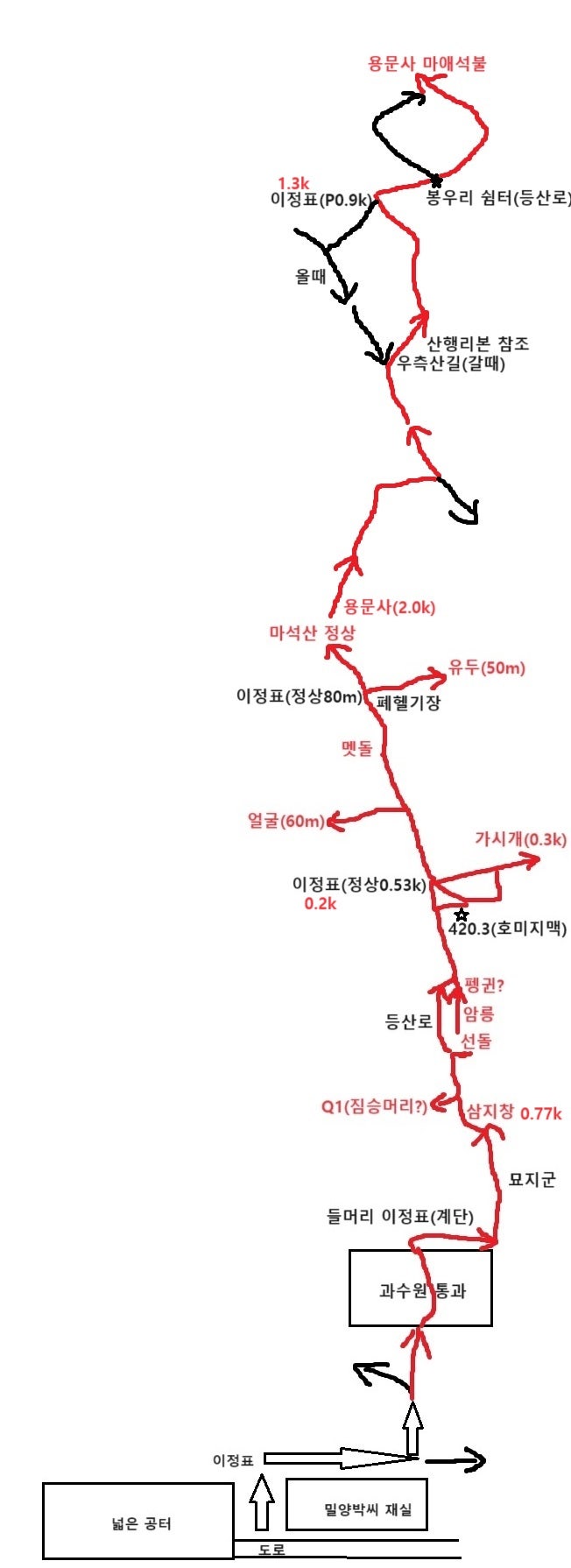 경주 마석산